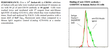 Anti-CD154 (human), clone 24-31, preservative free
