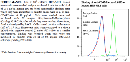 Anti-CD63 (human), clone AHN16.1, Biotin conjugated