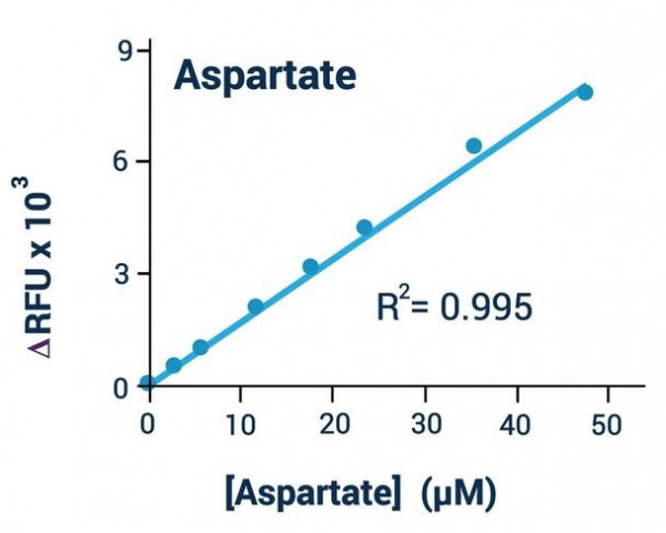 Aspartate Assay Kit