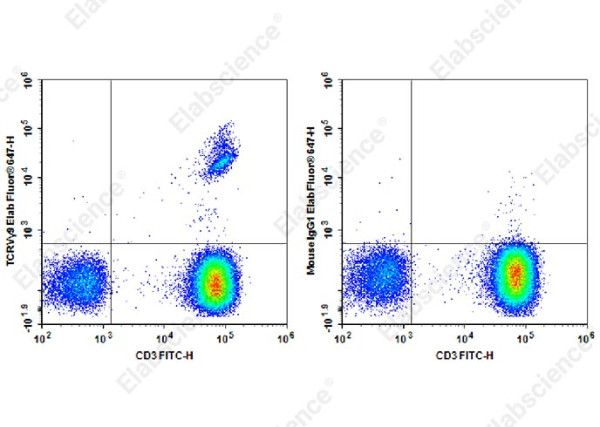 Elab Fluor(R) 647 Anti-Human TCRVgamma9 Antibody[B3]