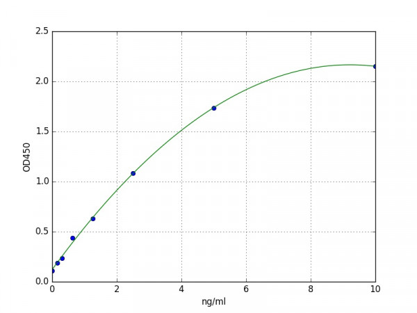 Mouse ACKR4 / CCRL1 / CCR11 ELISA Kit