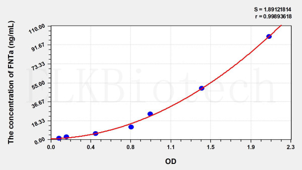 Human FNTa (Farnesyltransferase Alpha) ELISA Kit