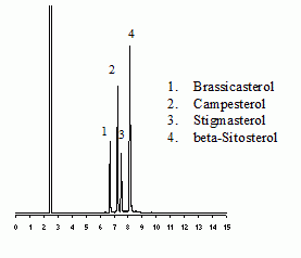 Plant Sterol Mixture, (qualitative)
