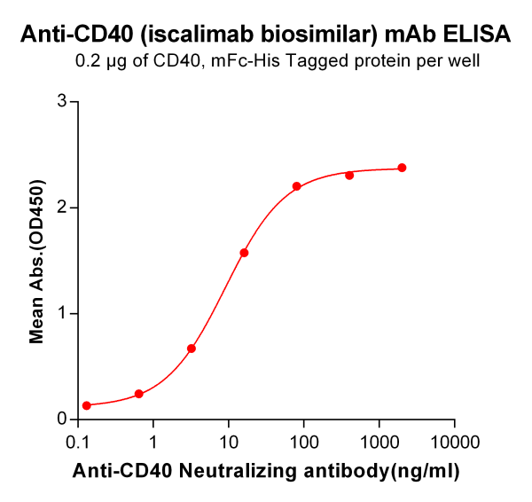Anti-CD40 (iscalimab biosimilar) mAb