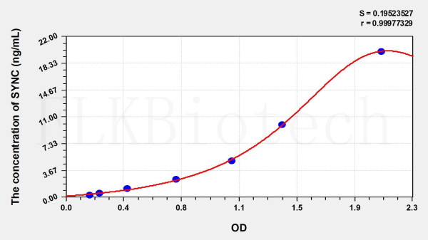 Human SYNC (Syncoilin) ELISA Kit
