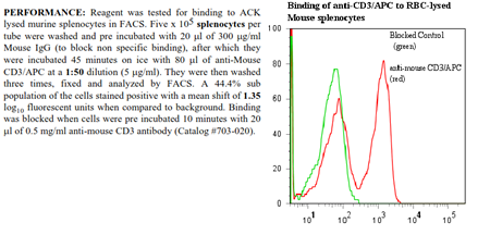 Anti-CD3 (mouse, clone 145-2C11, APC conjugated