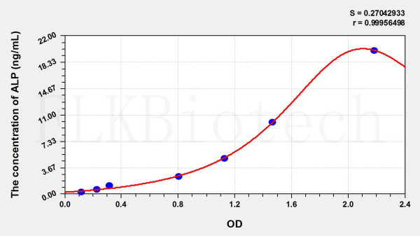 Rabbit ALP (Alkaline Phosphatase) ELISA Kit
