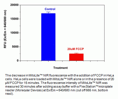 Cell Meter(TM) NIR Mitochondria Membrane Potential Assay Kit *Optimized for Microplate Reader*