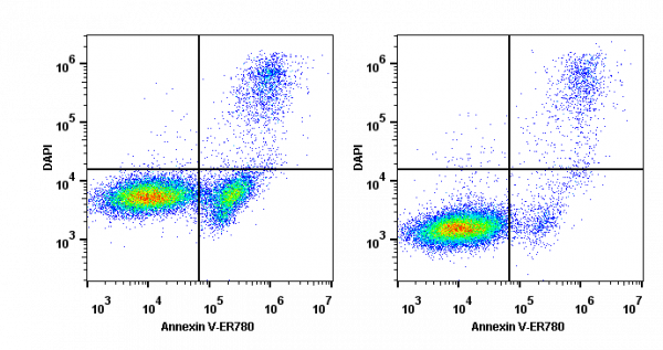 Annexin V-ER780 / DAPI Apoptosis Detection Kit[A280]