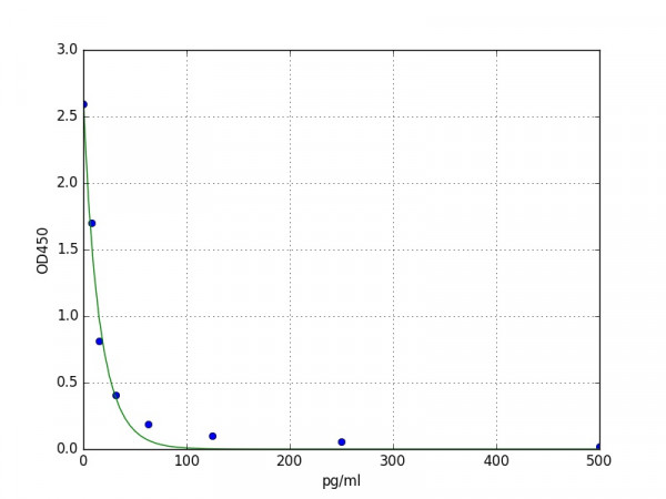 Human ANP / Atrial natriuretic peptide-converting enzyme ELISA Kit