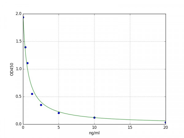 Human LIM homeobox transcription factor 1-beta / LMX1B ELISA Kit