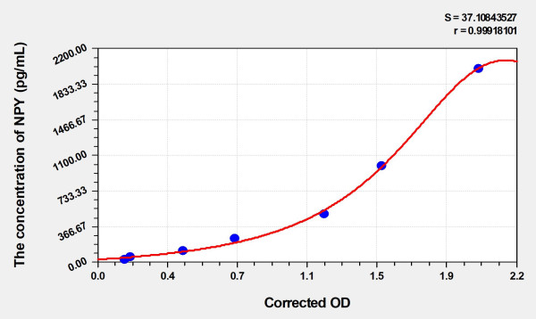 Human NPY (Neuropeptide Y) Microsample ELISA Kit