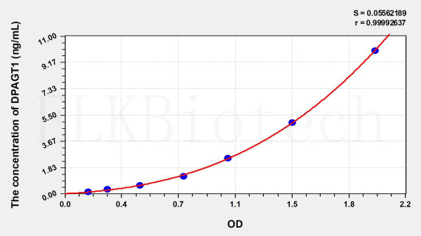 Human DPAGT1 (Dolichyl Phosphate-N-Acetylglucosaminephosphotransferase 1) ELISA Kit