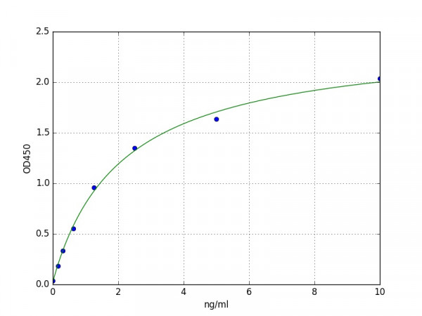Human ETRA / Endothelin A Receptor ELISA Kit