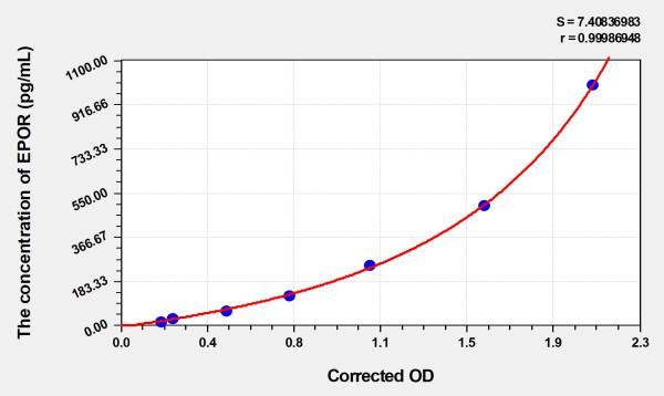 Human EPOR (Erythropoietin Receptor) Microsample ELISA Kit