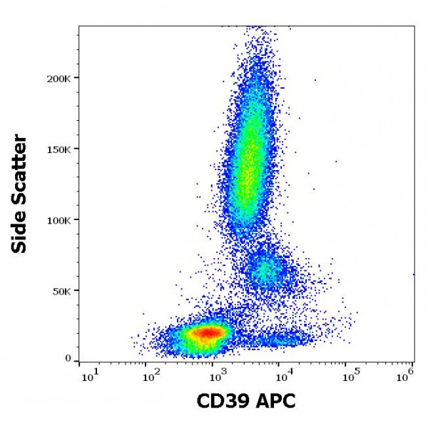 Anti-CD39 (APC), clone TU66