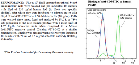 Anti-CD3 (human), clone UCHT1, FITC conjugated