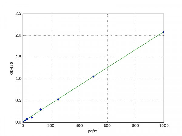 Mouse EGF ELISA Kit