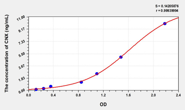 Human CNX (Calnexin) Microsample ELISA Kit