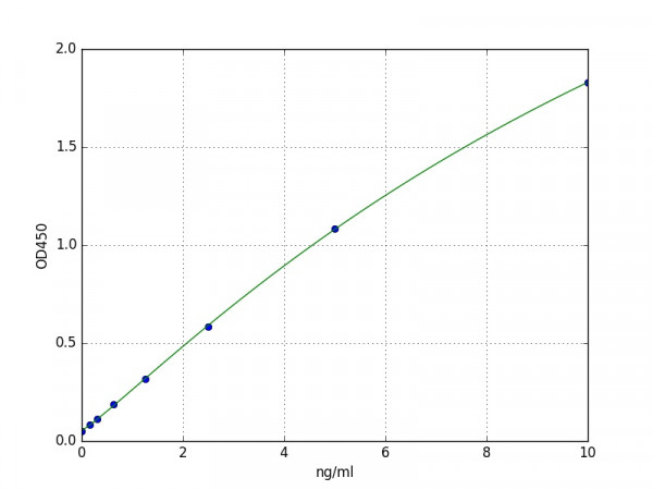 Mouse Caspase-7 ELISA Kit