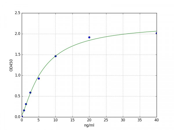 Human ZP3 / Zona pellucida sperm-binding protein 3 ELISA Kit