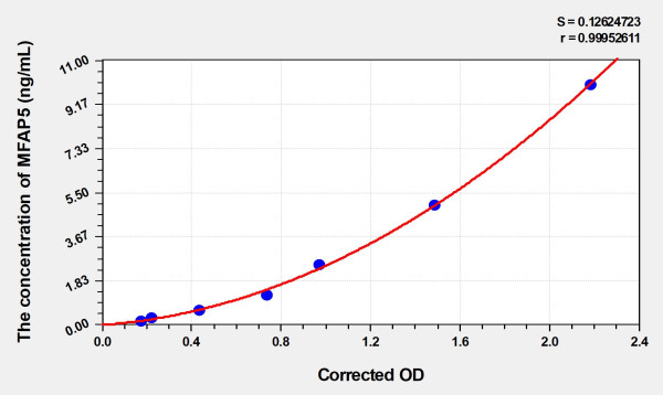 Human MFAP5 (Microfibrillar Associated Protein 5) Microsample ELISA Kit
