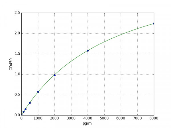 Human AQP1 / Aquaporin 1 ELISA Kit