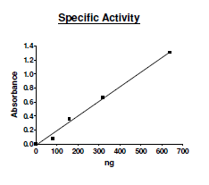 SHP-2, active human recombinant protein