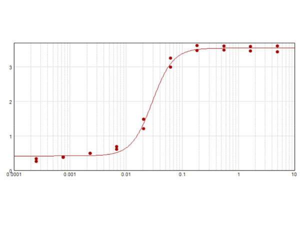 Anti-Goat IgG (H&amp;L) [Donkey] Biotin conjugated Fab fragment