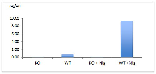 Caspase-1 (mouse) matched antibody pair detection set