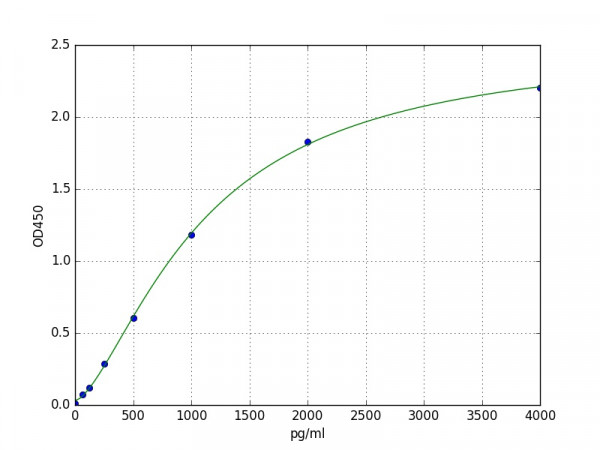 Human Alpha-1-acid glycoprotein 2 / ORM2 ELISA Kit