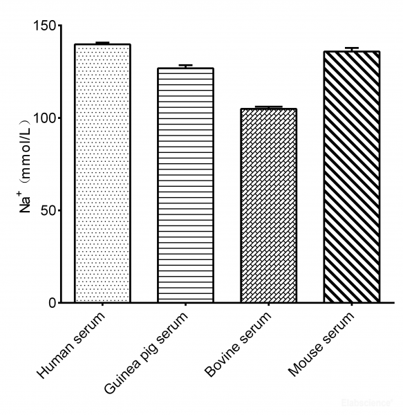 Sodium (Na) Colorimetric Assay Kit
