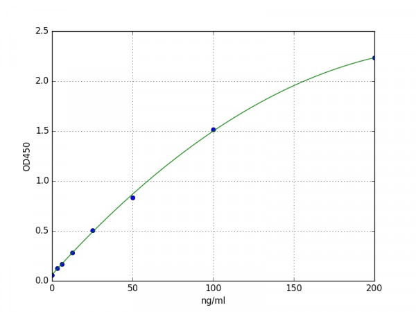 Human Lipopolysaccharide-binding protein/LBP ELISA Kit