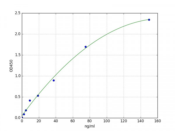 Human Complement factor I/CFI ELISA Kit