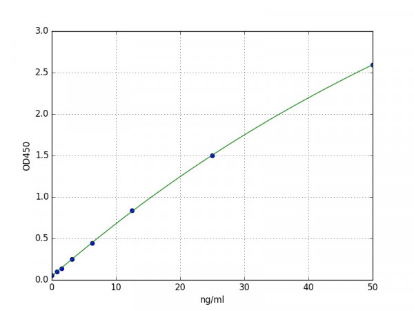 Human NRG-4 / Neuregulin 4 ELISA Kit
