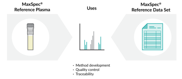 MaxSpec(R) Reference Plasma (Human)