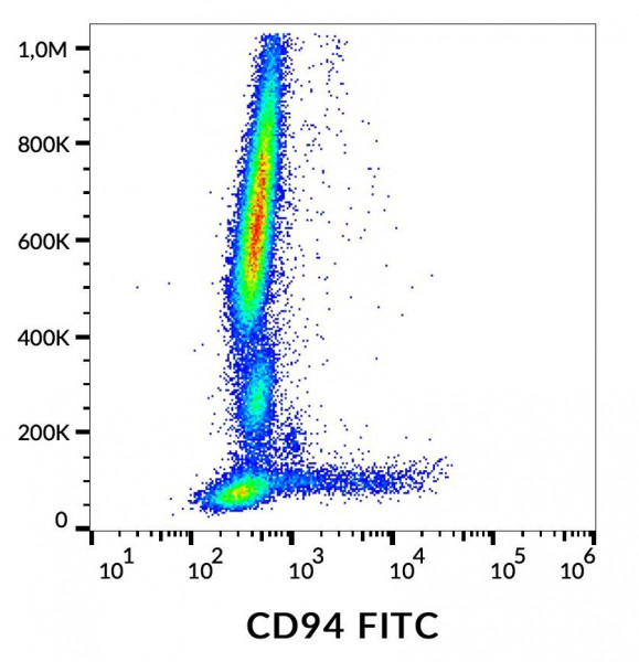 Anti-CD94 / KLRD1 (FITC), clone HP-3D9