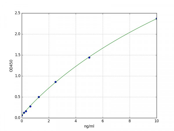 Human Pancreas Specific Transcription Factor 1 alpha / PTF1A ELISA Kit