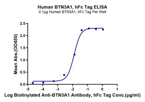 Human BTN3A1/CD277 Protein