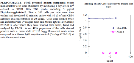 Anti-CD94 (human), clone HP-3D9, preservative free