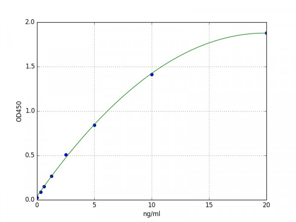 Human TPH1 / Tryptophan Hydroxylase 1 ELISA Kit