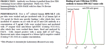 Anti-CD8 (human), clone UCHT4, preservative free