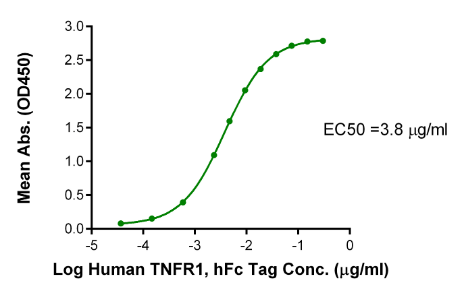 TNFR1/CD120a/TNFRSF1A hFc Chimera, Human