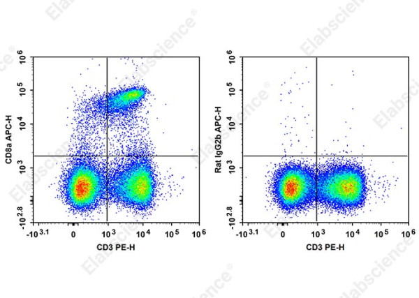 APC Anti-Mouse CD8a Antibody[2.43]
