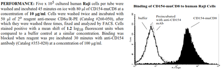 CD154 -muCD8 Fusion Protein, (human)