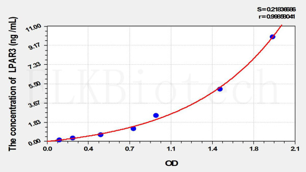 Mouse LPAR3 (Lysophosphatidic Acid Receptor 3) ELISA Kit