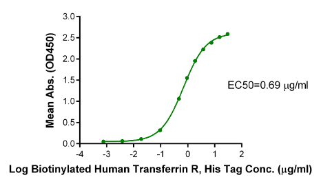 Transferrin R/CD71[Biotin], His &amp; Avi, Human