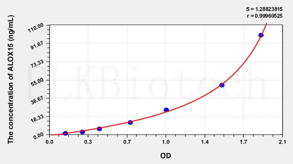 Human ALOX15 (Arachidonate-15-Lipoxygenase) ELISA Kit