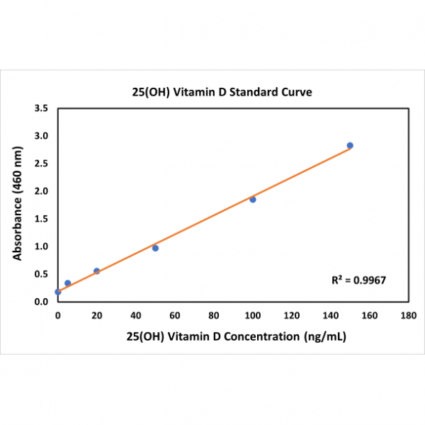 Anti-25-OH Vitamin D3 Chimeric Human, Rabbit Monoclonal (RMH04)