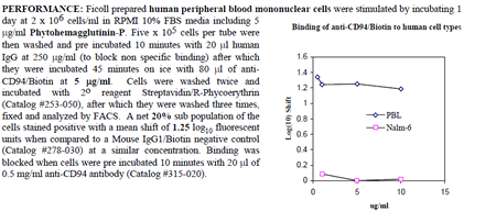Anti-CD94 (human), clone HP-3D9, Biotin conjugated